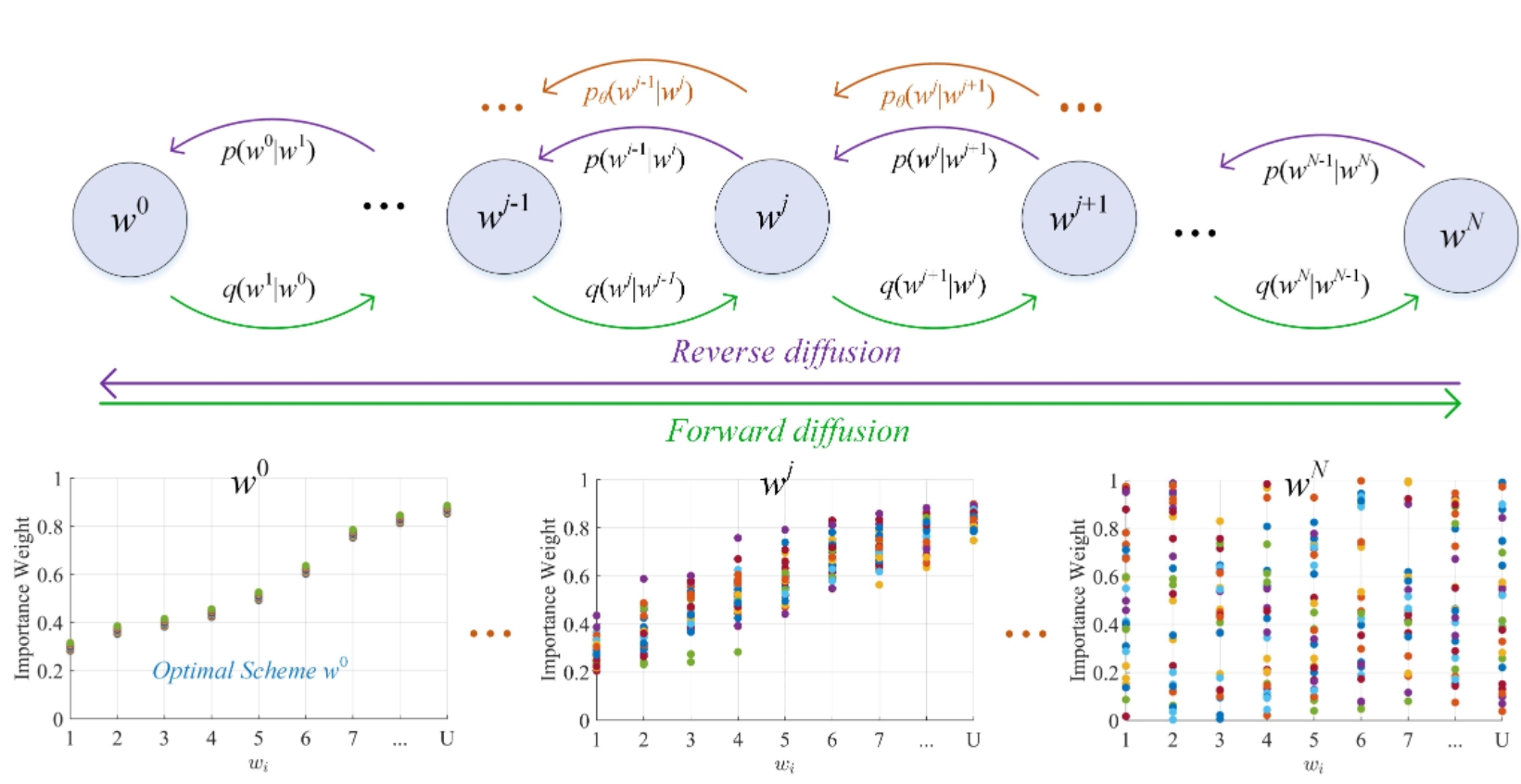 Semantic Communication with Generative AI