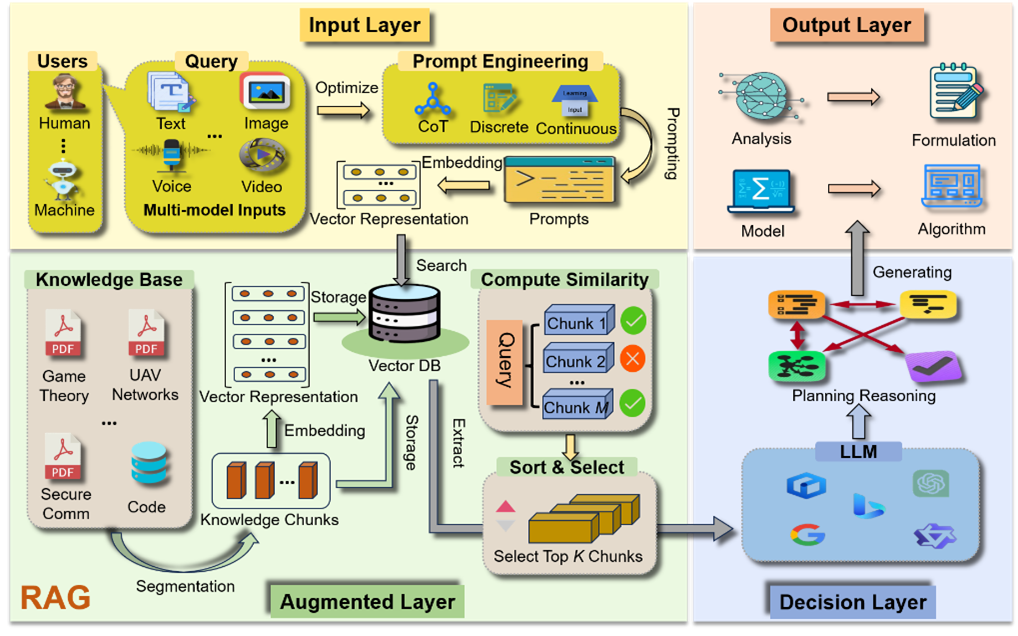 Generative AI for Game Theory-based Mobile Networking