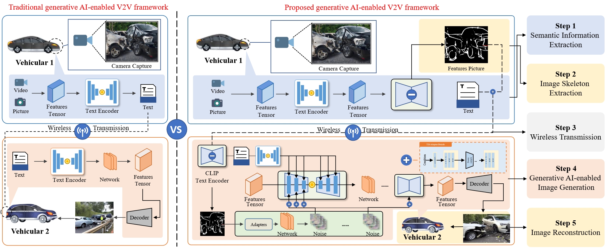 Generative AI-enabled Vehicular Networks