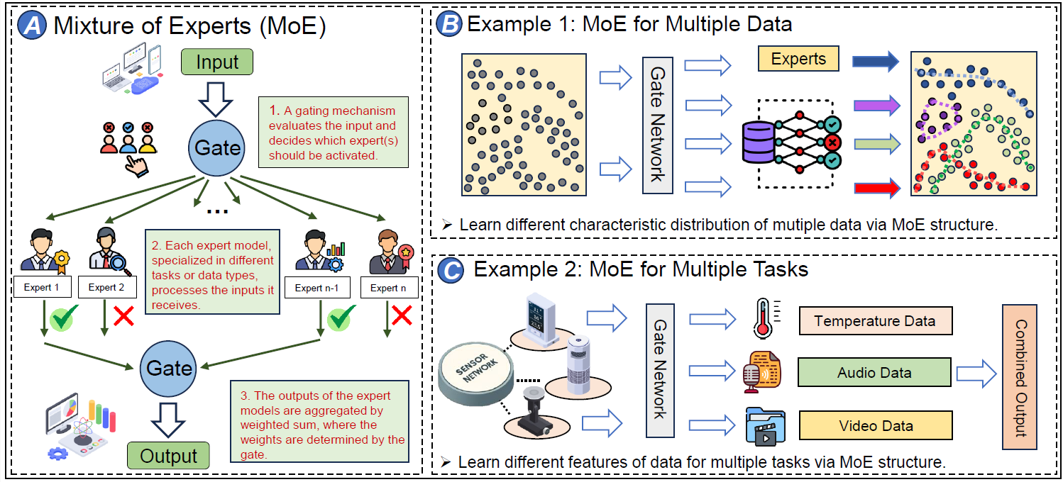 Enhancing Physical Layer Communication Security